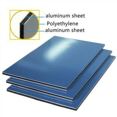 Untuk Outdoor Menggunakan Lapisan PVDF Acp / Acm Aluminium Composite Panel
